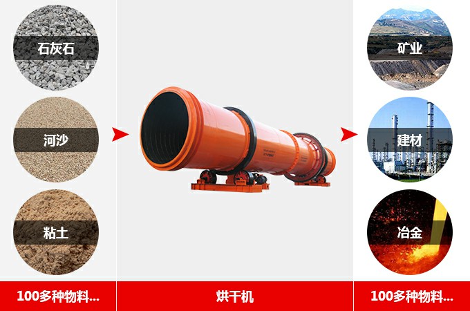 烘干機(jī)廠家