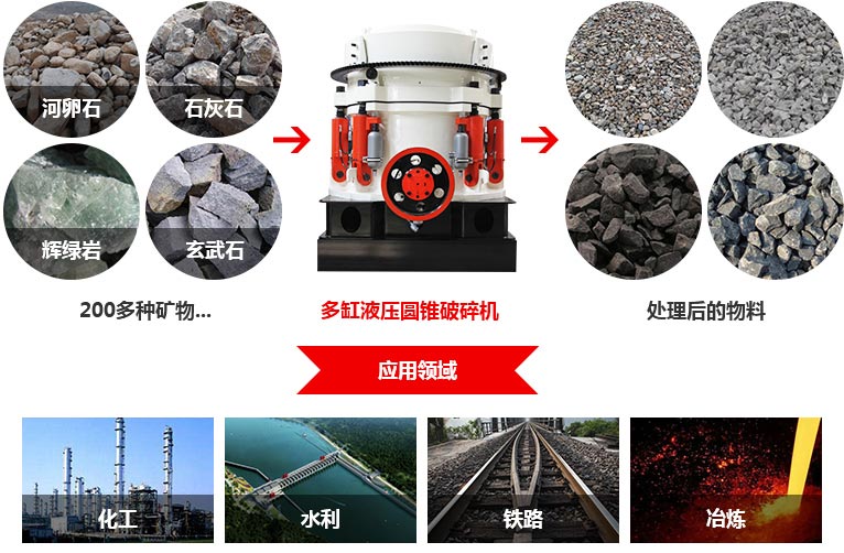 圓錐破碎機(jī)價格