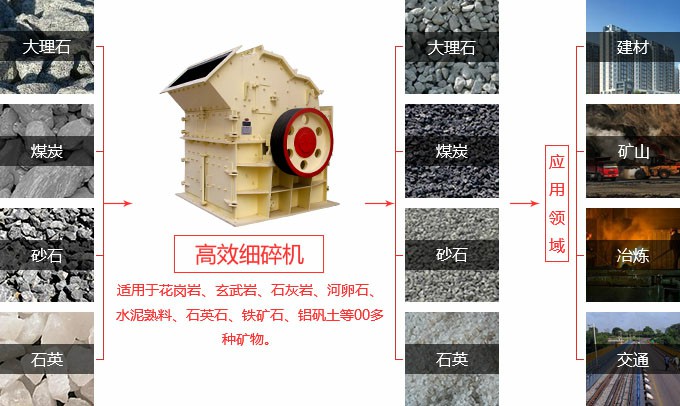 細(xì)碎機(jī)價(jià)格