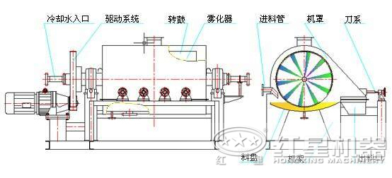 間接傳熱烘干機(jī)結(jié)構(gòu)圖