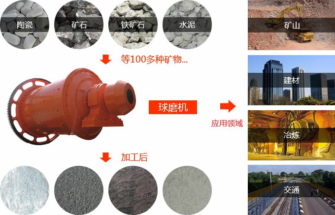 節(jié)能球磨機(jī)價(jià)格