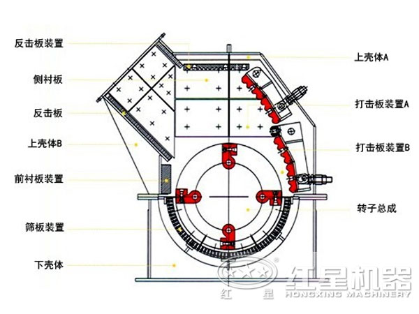 重錘式破碎機工作原理