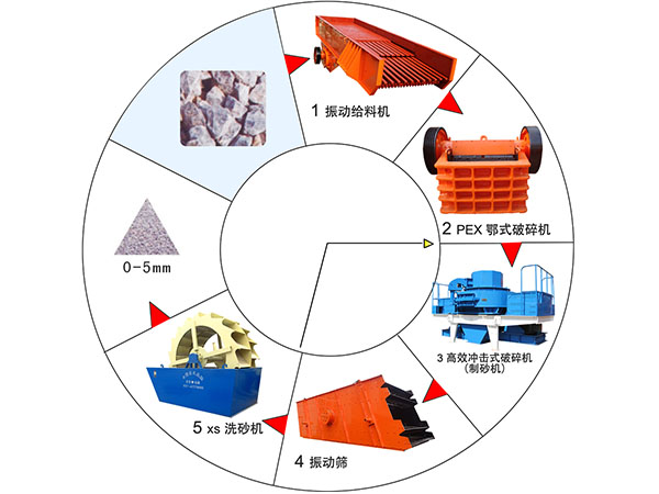 制沙生產(chǎn)線工藝流程圖