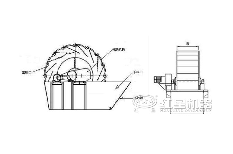 洗砂機(jī)結(jié)構(gòu)原理圖