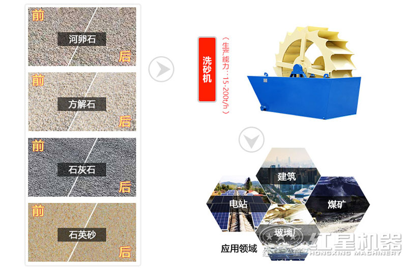 洗砂機(jī)應(yīng)用領(lǐng)域