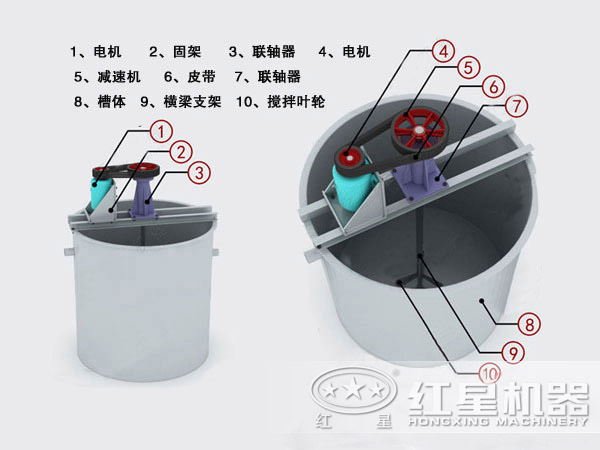 攪拌桶內(nèi)部結(jié)構(gòu)圖