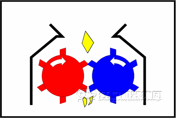 齒輥破碎機工作原理