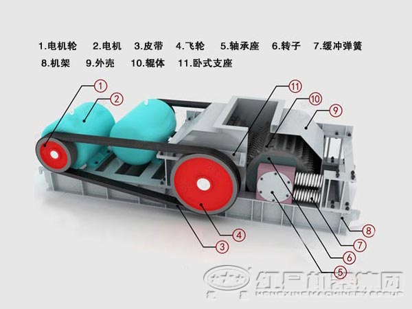 對輥破碎機結(jié)構(gòu)圖